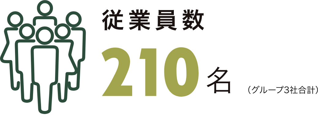 従業員数 210名（グループ3社合計）