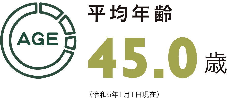 平均年齢 45.0歳（令和5年1月1日現在）