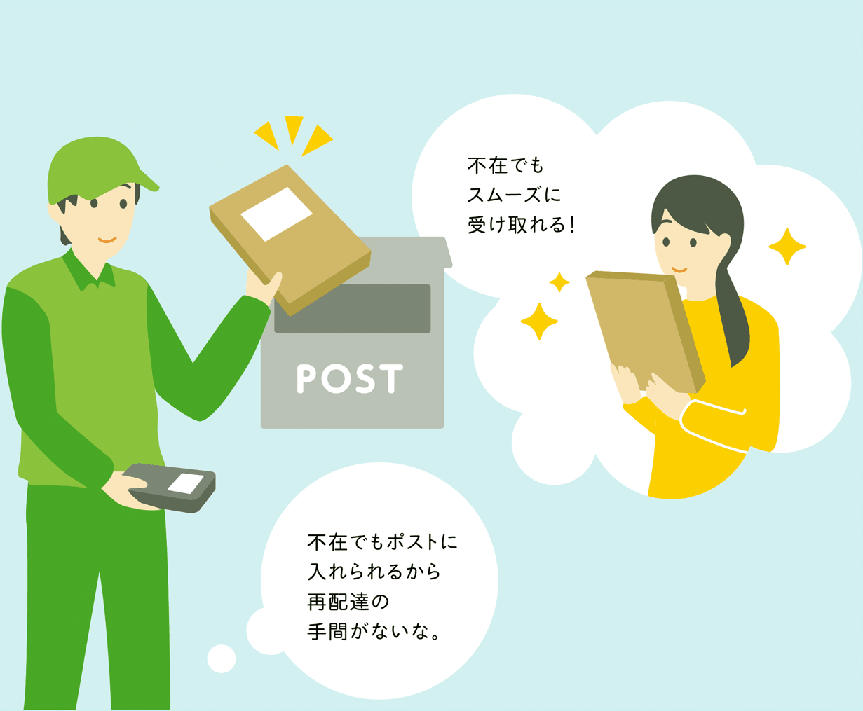 メール便配達時